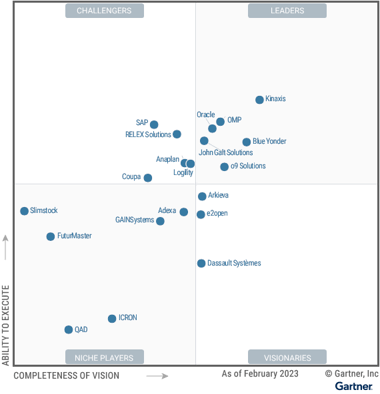 The-Magic-Quadrant-for-supply-chain-planning-solutions-shows-20-providers-each-positioned-in-the-Leaders,-Challengers,-Visionaries-or-Niche-Players-quadrant,-as-of-February-2023--Providers-are-evaluated-on-ability-to